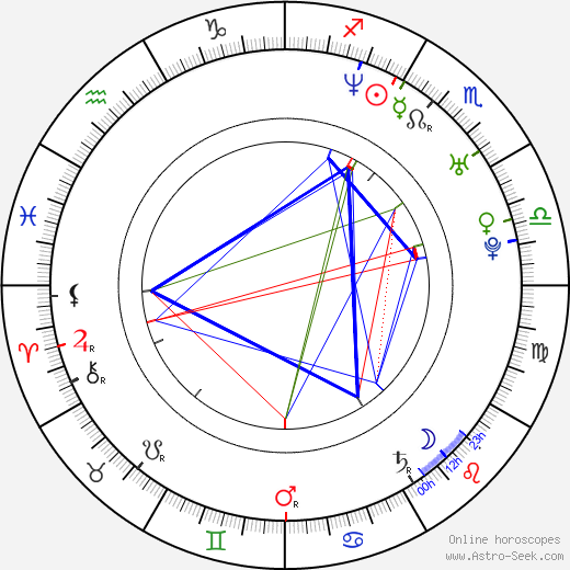 Brian Brough birth chart, Brian Brough astro natal horoscope, astrology