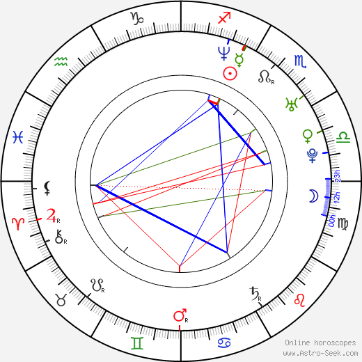 Brice Kennedy birth chart, Brice Kennedy astro natal horoscope, astrology