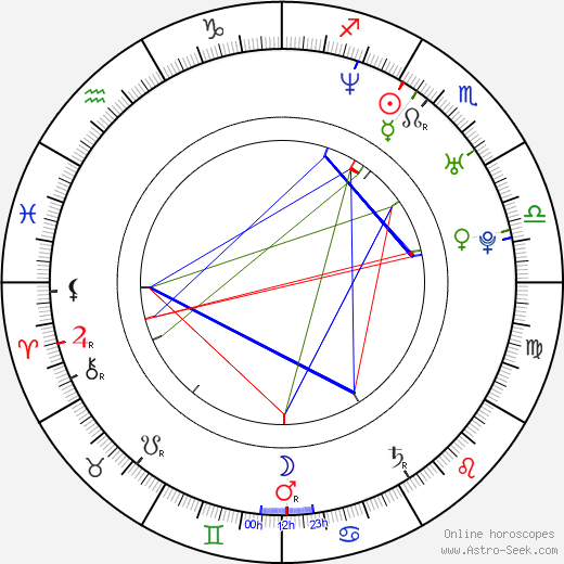 Cherie Johnson birth chart, Cherie Johnson astro natal horoscope, astrology