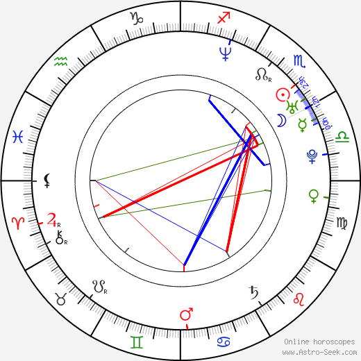 Chris Walla birth chart, Chris Walla astro natal horoscope, astrology