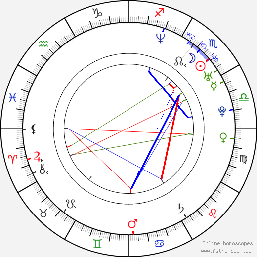 Curtis Stone birth chart, Curtis Stone astro natal horoscope, astrology