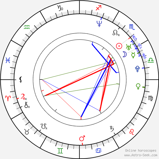 Danny Cooksey birth chart, Danny Cooksey astro natal horoscope, astrology