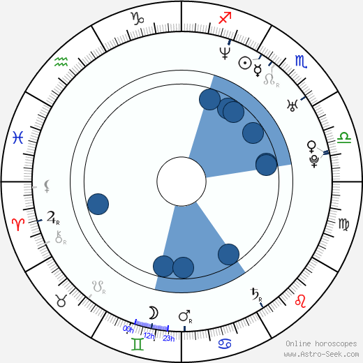 Davey Havok horoscope, astrology, sign, zodiac, date of birth, instagram