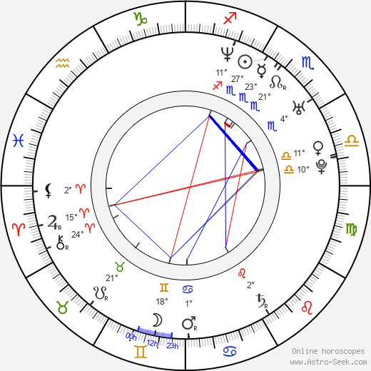 Davey Havok birth chart, biography, wikipedia 2023, 2024