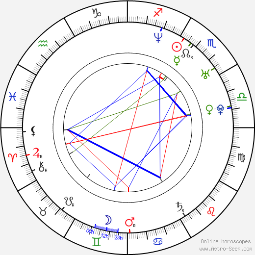 Davey Havok birth chart, Davey Havok astro natal horoscope, astrology