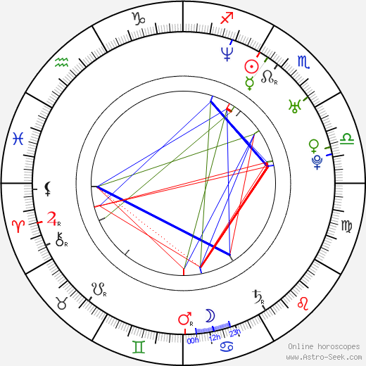 David Krae birth chart, David Krae astro natal horoscope, astrology