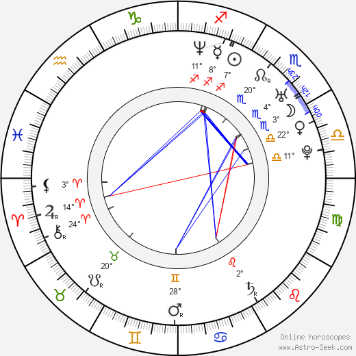 Dean Lennox Kelly birth chart, biography, wikipedia 2024, 2025