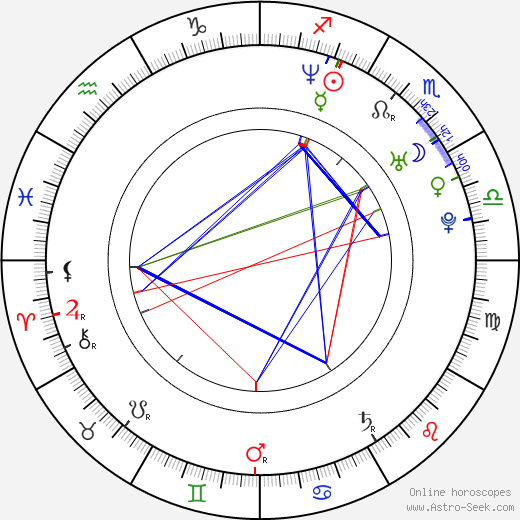 Dean Lennox Kelly birth chart, Dean Lennox Kelly astro natal horoscope, astrology