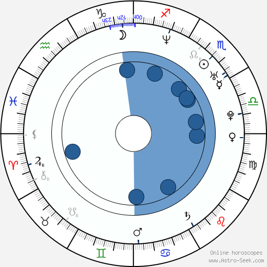 Diana Amft horoscope, astrology, sign, zodiac, date of birth, instagram