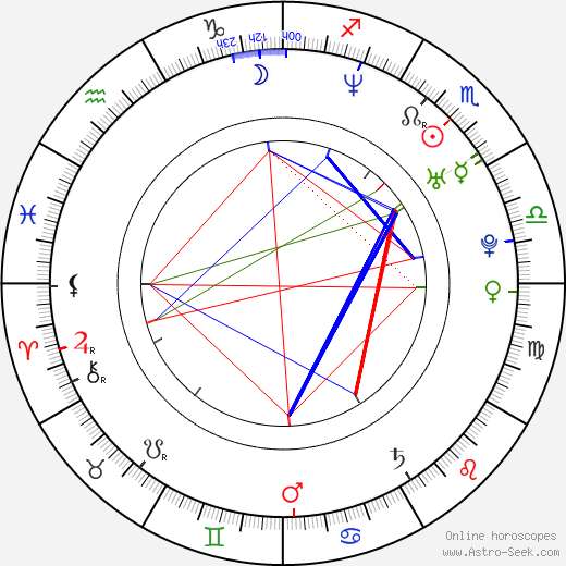 Diana Amft birth chart, Diana Amft astro natal horoscope, astrology