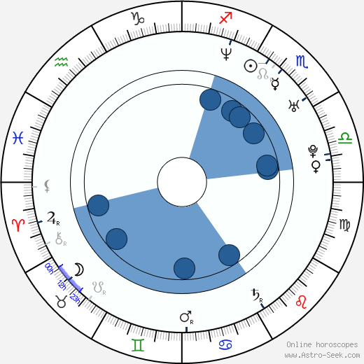 Diane Neal wikipedia, horoscope, astrology, instagram