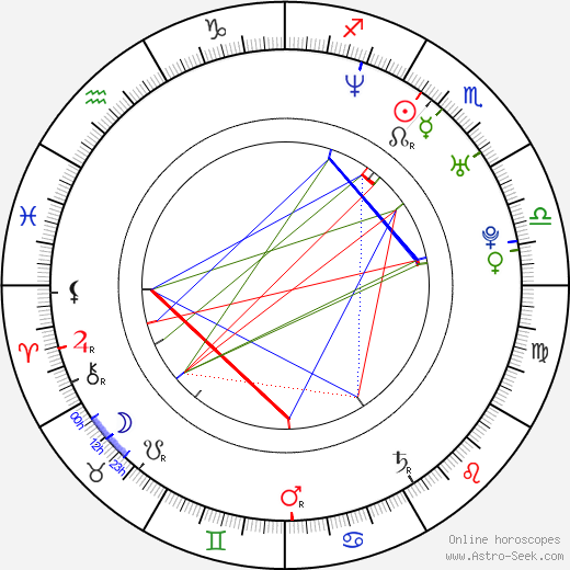 Diane Neal birth chart, Diane Neal astro natal horoscope, astrology