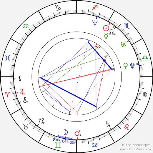 Dierks Bentley birth chart, Dierks Bentley astro natal horoscope, astrology