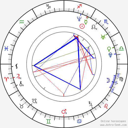 DJ Khaled birth chart, DJ Khaled astro natal horoscope, astrology