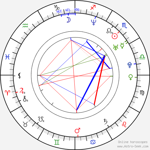 Elisabeth Nord birth chart, Elisabeth Nord astro natal horoscope, astrology