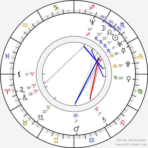 Elzbieta Komorowska birth chart, biography, wikipedia 2024, 2025