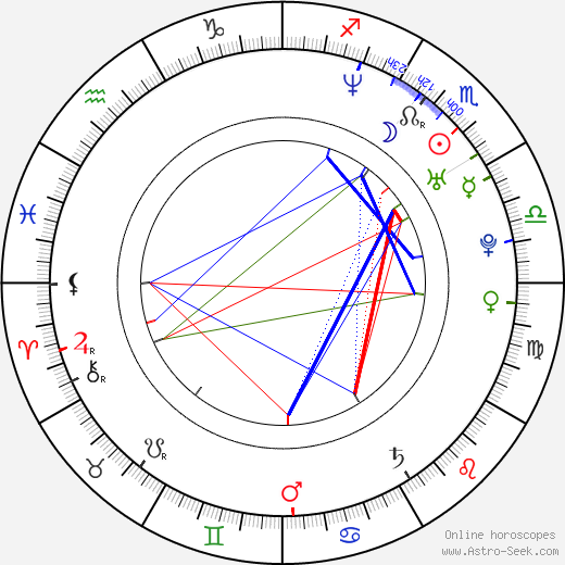 Elzbieta Komorowska birth chart, Elzbieta Komorowska astro natal horoscope, astrology