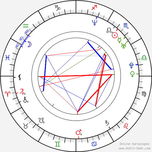 Eyal Podell birth chart, Eyal Podell astro natal horoscope, astrology