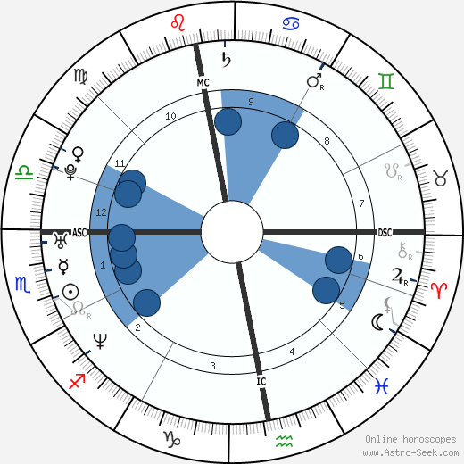 Faye Tozer wikipedia, biography, birth chart, instagram Faye Tozer wikipedia, horoscope, astrology, instagram