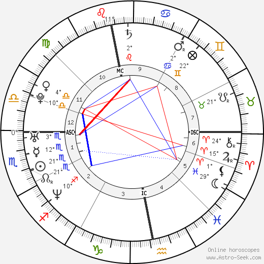 Faye Tozer birth chart, biography, wikipedia 2024, 2025