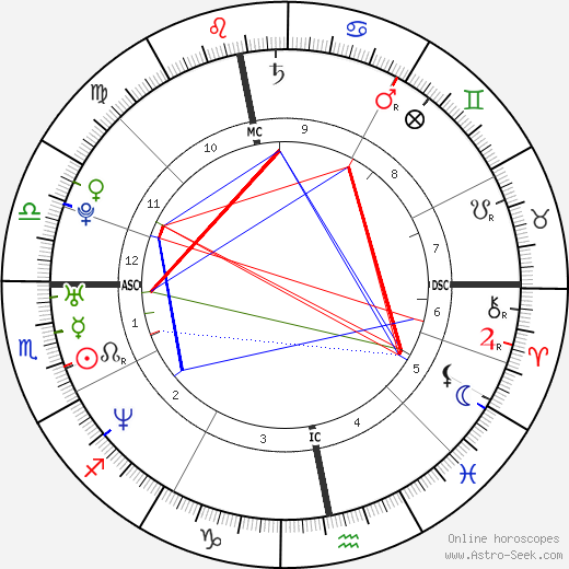 Faye Tozer birth chart, Faye Tozer astro natal horoscope, astrology