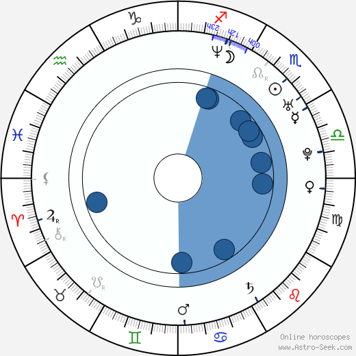 Felix Schmidt-Knopp wikipedia, horoscope, astrology, instagram