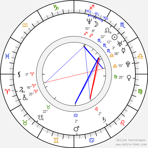 Felix Schmidt-Knopp birth chart, biography, wikipedia 2024, 2025