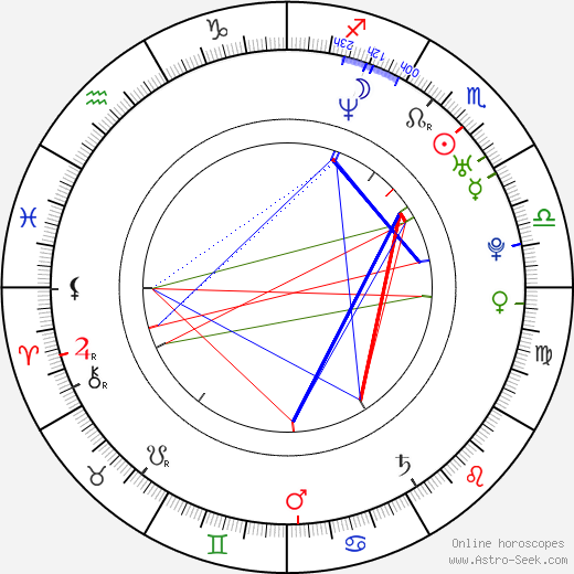 Felix Schmidt-Knopp birth chart, Felix Schmidt-Knopp astro natal horoscope, astrology