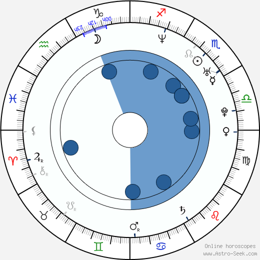 Gioia Spaziani wikipedia, horoscope, astrology, instagram