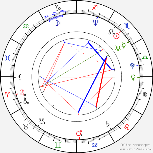 Gioia Spaziani birth chart, Gioia Spaziani astro natal horoscope, astrology