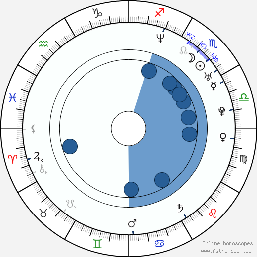 Goran D. Kleut wikipedia, horoscope, astrology, instagram