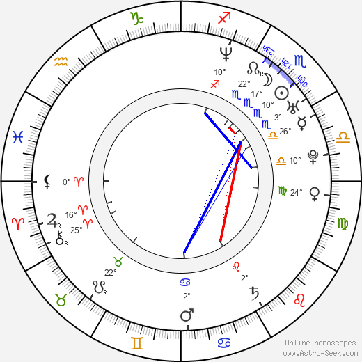 Goran D. Kleut birth chart, biography, wikipedia 2024, 2025