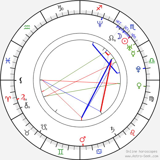 Goran D. Kleut birth chart, Goran D. Kleut astro natal horoscope, astrology