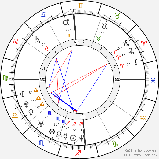 Grace Canoletti birth chart, biography, wikipedia 2024, 2025