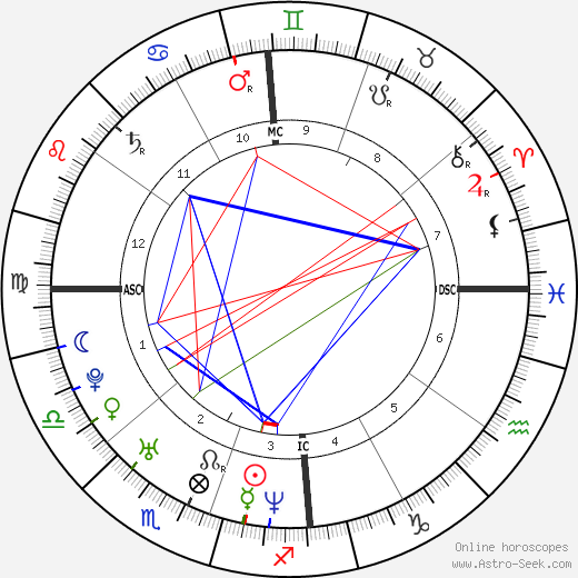 Grace Canoletti birth chart, Grace Canoletti astro natal horoscope, astrology