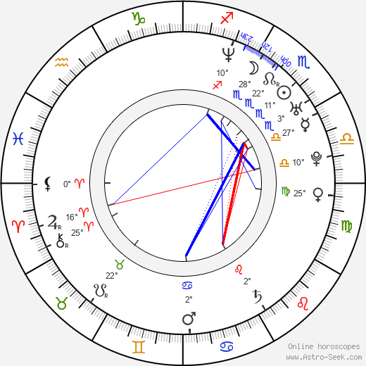Heather Tom birth chart, biography, wikipedia 2024, 2025