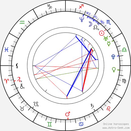 Heather Tom birth chart, Heather Tom astro natal horoscope, astrology