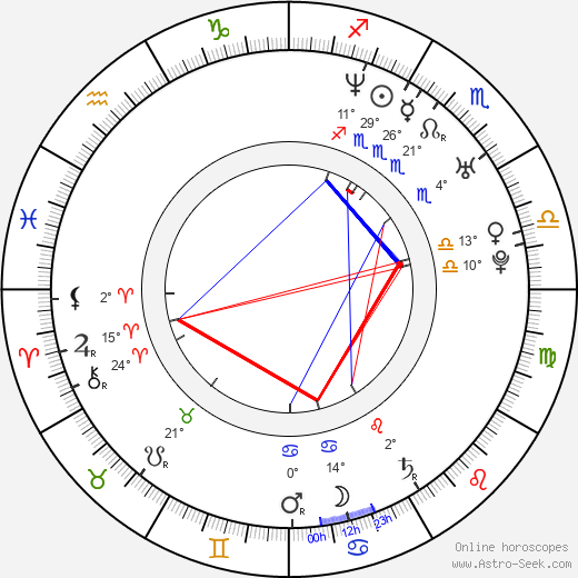 James Madio birth chart, biography, wikipedia 2024, 2025