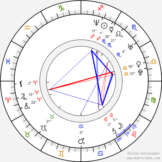 James Pomichter birth chart, biography, wikipedia 2024, 2025