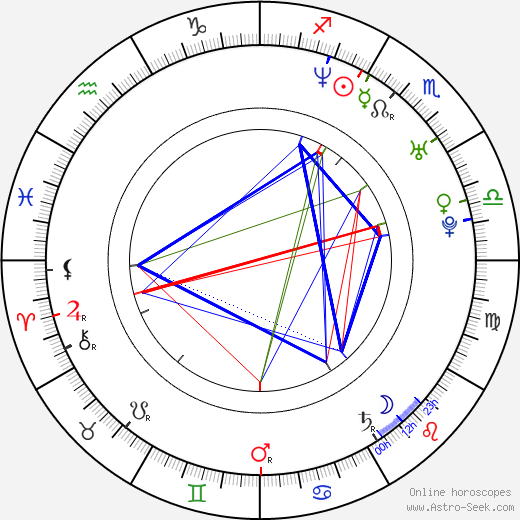 James Pomichter birth chart, James Pomichter astro natal horoscope, astrology