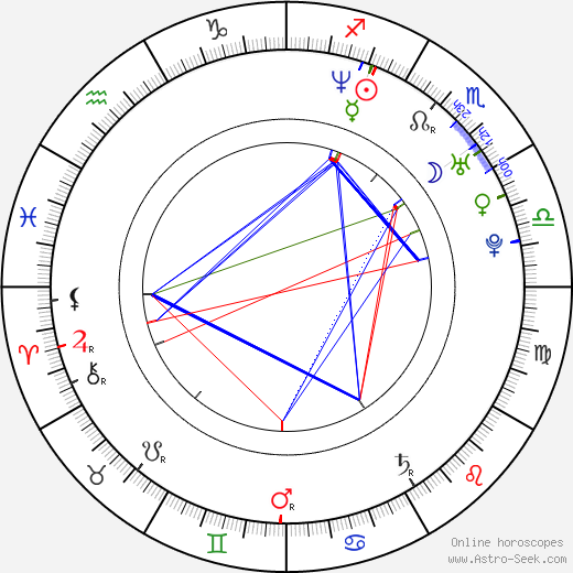 Jeremy Garelick birth chart, Jeremy Garelick astro natal horoscope, astrology