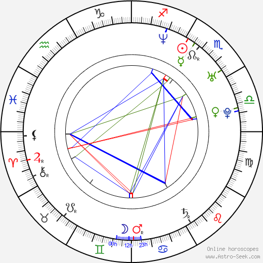 Jimmi Simpson birth chart, Jimmi Simpson astro natal horoscope, astrology
