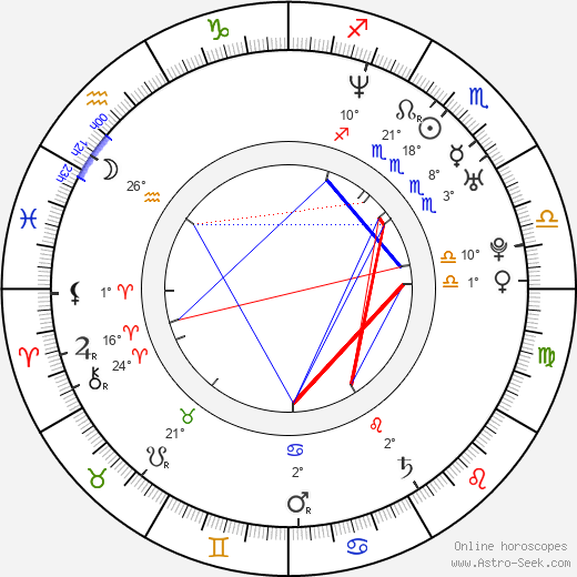Jiří Bartyzal birth chart, biography, wikipedia 2024, 2025