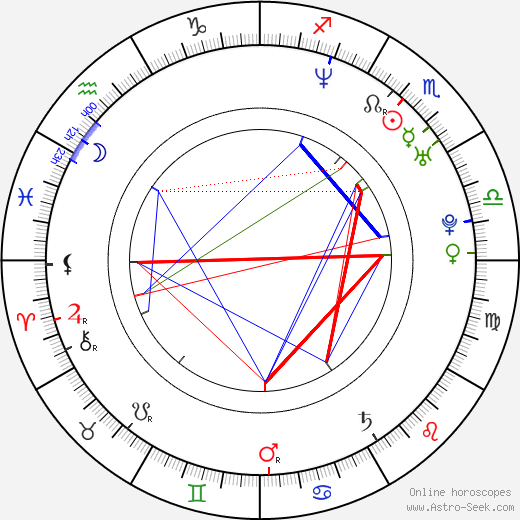 Jiří Bartyzal birth chart, Jiří Bartyzal astro natal horoscope, astrology