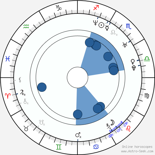 Jiří Pospíšil wikipedia, horoscope, astrology, instagram