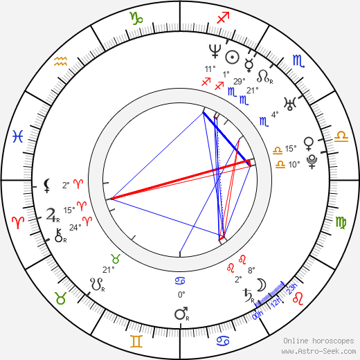 Jiří Pospíšil birth chart, biography, wikipedia 2024, 2025