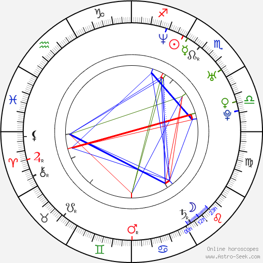 Jiří Pospíšil birth chart, Jiří Pospíšil astro natal horoscope, astrology