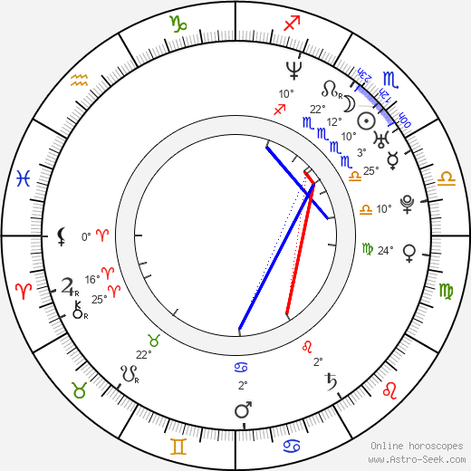 Jody Quaranta birth chart, biography, wikipedia 2024, 2025