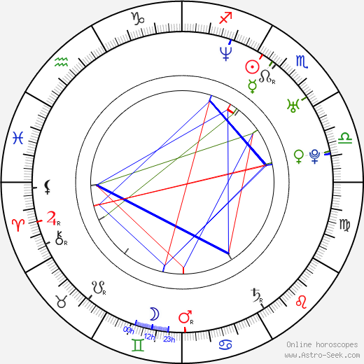 Joshua Gomez birth chart, Joshua Gomez astro natal horoscope, astrology