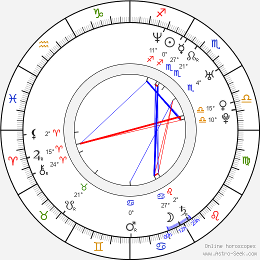 Jovanka Vuckovic birth chart, biography, wikipedia 2024, 2025